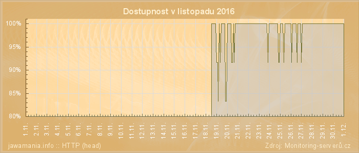 Graf dostupnosti